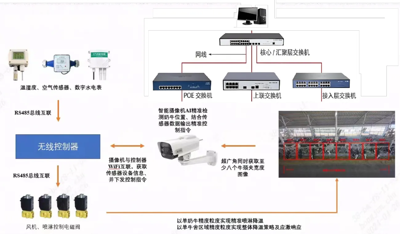 Локальная платформа видеонаблюдения и интернета вещей11