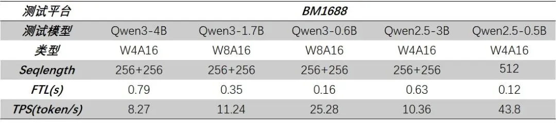 Новая парадигма для Edge Intelligence когда большие модели встречаются с вычислительными чипами1112 (6)