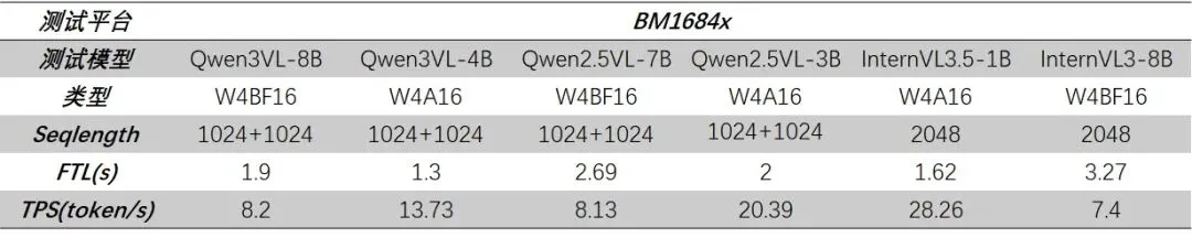 Новая парадигма для Edge Intelligence когда большие модели встречаются с вычислительными чипами777 (1)