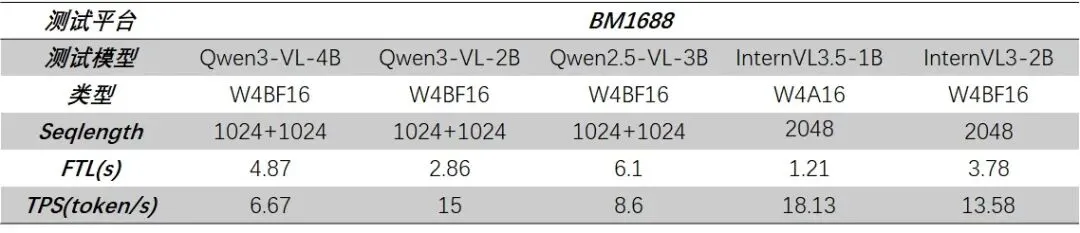 Новая парадигма для Edge Intelligence когда большие модели встречаются с вычислительными чипами777 (2)
