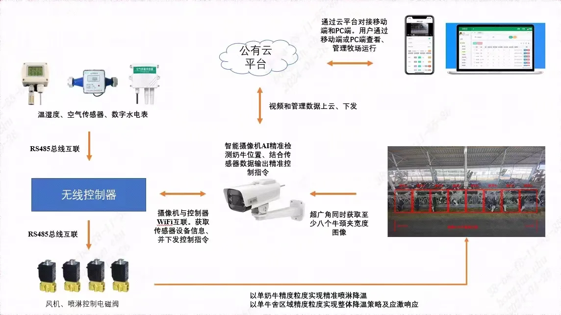 Платформа видеонаблюдения и интернета вещей на общедоступном облаке111