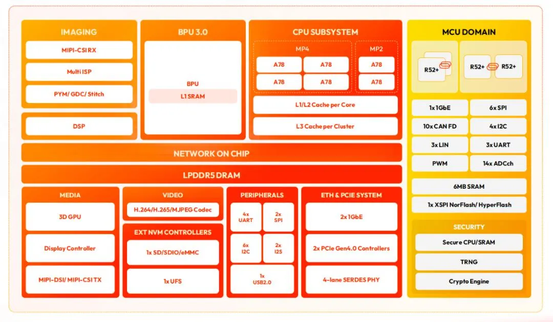 Стиль Энтай выпускает комплект с вычислительной мощностью 80 ТФЛОПС для роботов, дронов, 1 (2)