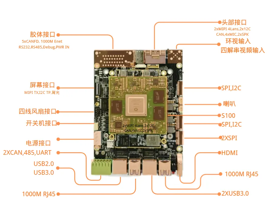 Стиль Энтай выпускает комплект с вычислительной мощностью 80 ТФЛОПС для69669999